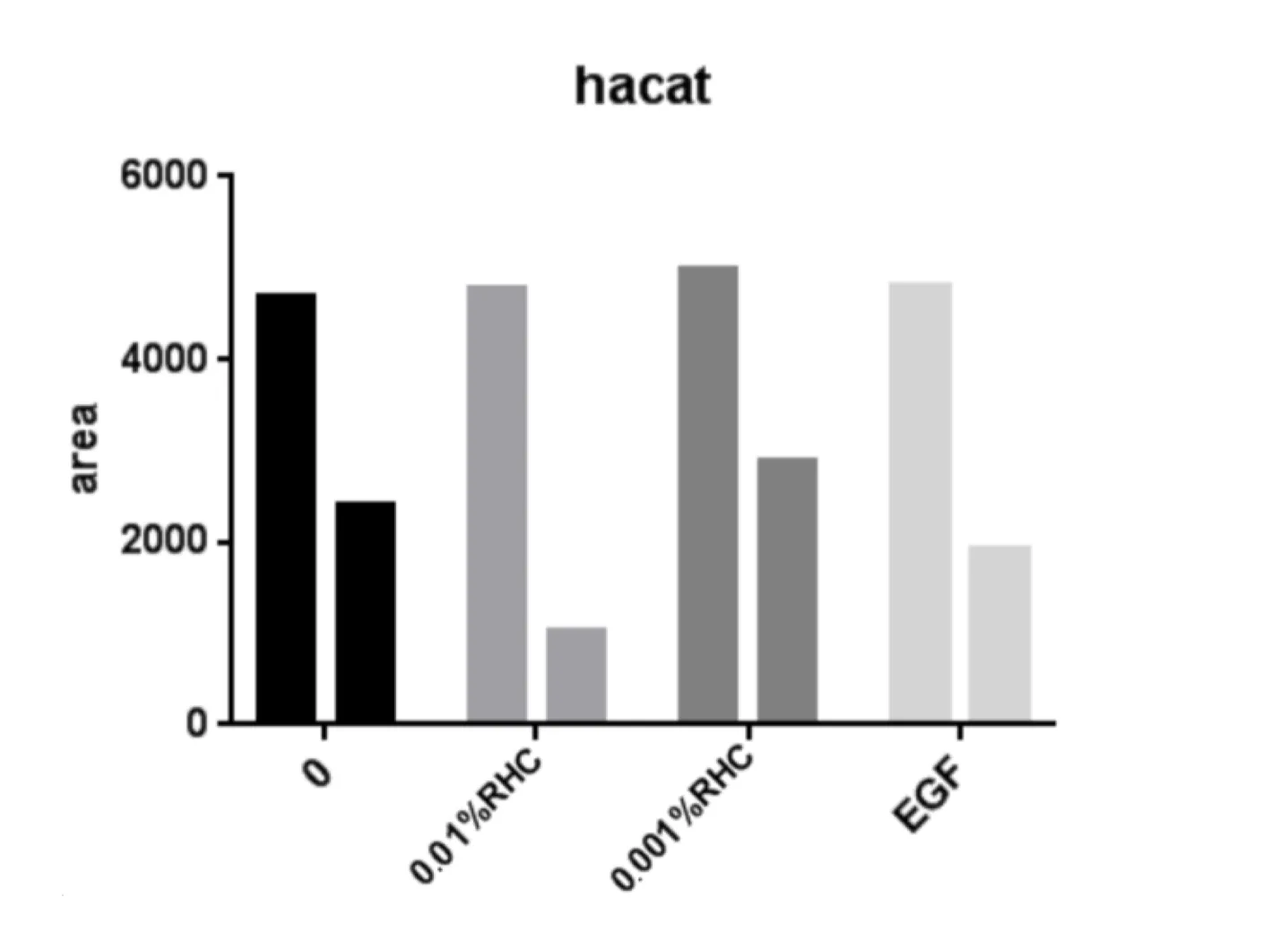 Repair ability assessment-cell scratch test bar table