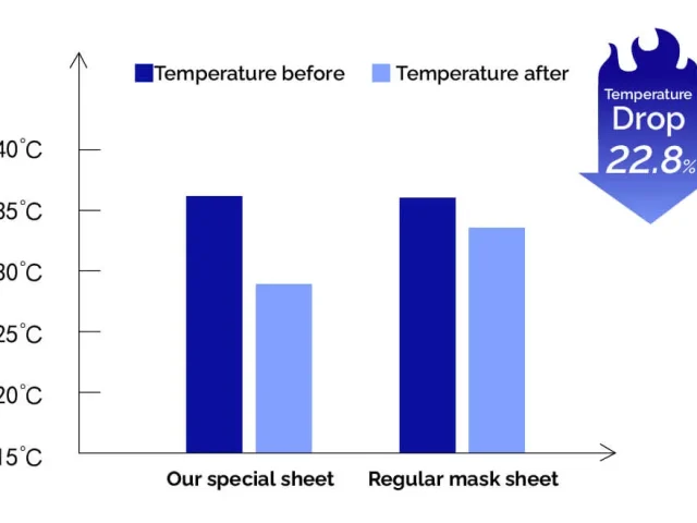 Physical Cooling Effect cooling effect case study